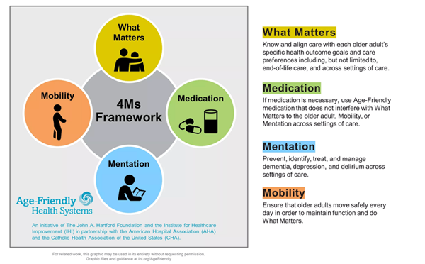 4Ms Framework